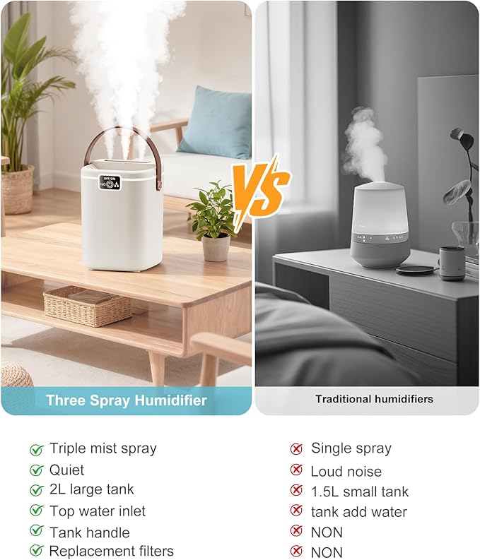 Air Humidifier for Bedroom with Three Spray, 2L Quiet Cool Mist Humidifier for Plants Dorm Room Office Home Car Personal Humidificador with Top Water Inlet & 4 Mist Modes & Night Light - Image 4