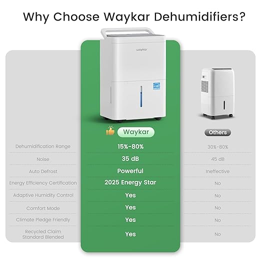 Waykar 2000 Sq. Ft. Energy Star 2025 Dehumidifier for Basement & Home, Adjusts from 15% RH With Drain Hose, Ultra Quiet 35 dB for Bedroom & Bathroom - Image 9