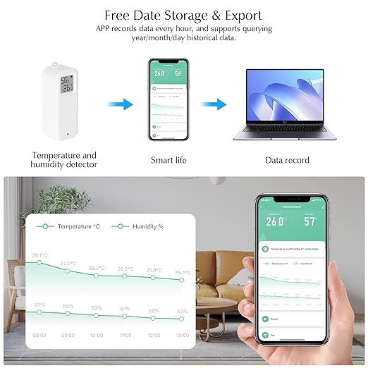 Room Thermometer Indoor, WiFi Humidity Meter with Smart Alert, Data Storage and Calibration, Temperature and Humidity Monitor for Baby Room, Greenhouse, White 1 Pack with Screen - Image 5