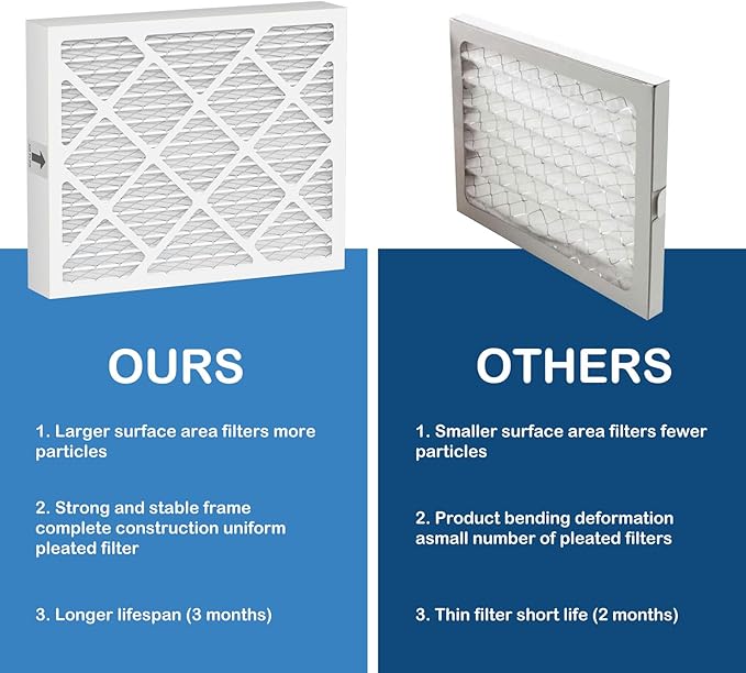 PN07126 MERV 13 Dehumidifier Filter Replacement Compatible with Sanidry Sedona Dehumidifier PN07126 Replacement Filter 4 Packs - Image 7