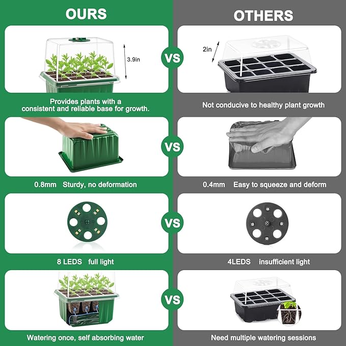 Self-Watering Seed Starter Tray with Timed Grow Light, 6 Packs Plant Starter Tray Seedling Starter Kit with Humidity Domes Base Indoor Mini Greenhouse for Gardening Seeds Growing Starting - Image 6