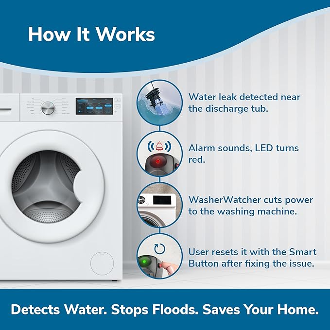 WasherWatcher Laundry Tub Overflow Protector - Water Leak Shut Off Detectors w/ LED Indicator, Alarm, Water Sensor, & More - Easy to Install Washing Machine Leak Detector for Any Drain System - Image 5