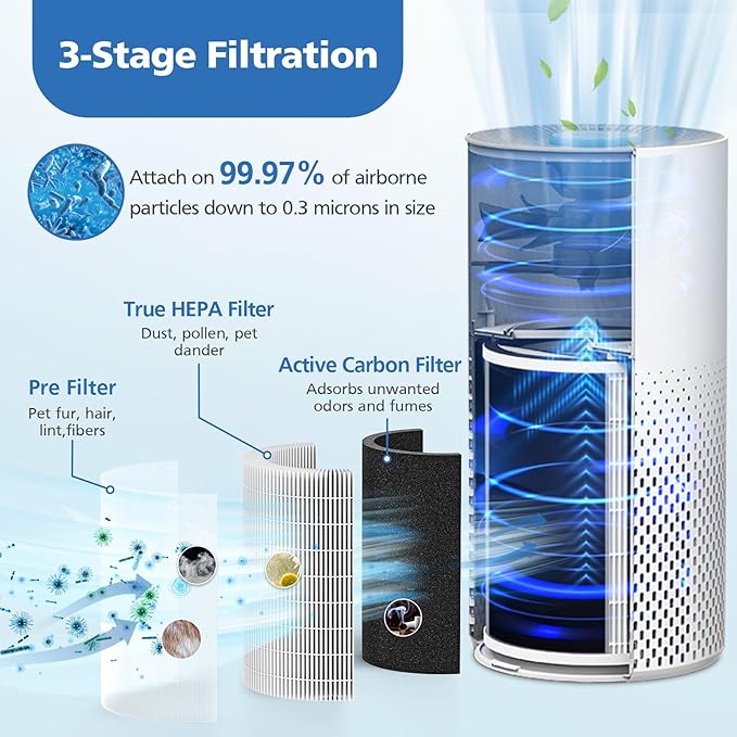 True HEPA KILO Filter For Afloia KILO, KILOPLUS, KILOPRO, MIRO, MIRO PRO and for MORENTO MR-Kilo, Kalo Air Purifier, 360° 3-Stage Filtration for Home Bedroom Large Room Odor Dust Pollen Smoke, 2 Pack - Image 2