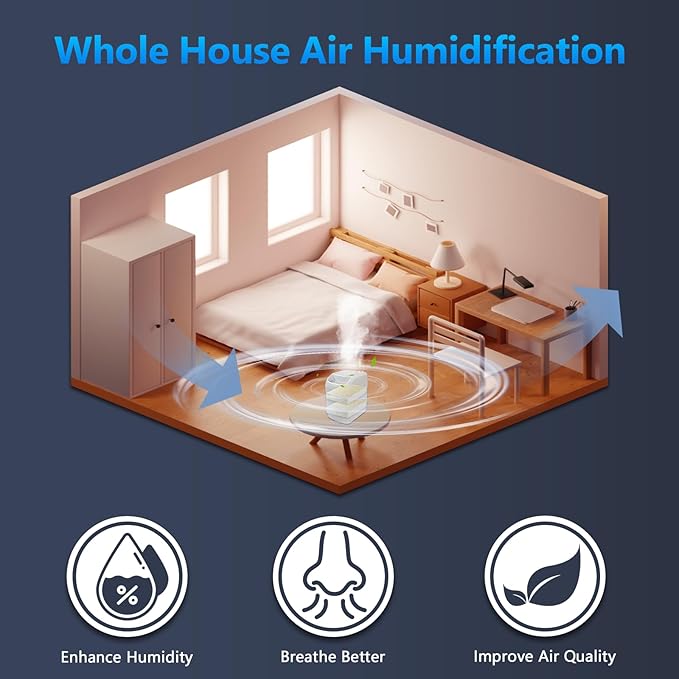 Funmit 1043 Super Humidifier Wick Filter (2 Pack) Replacement for Essick Air AIRCARE EP9500, EP9700, EP9800, EP9R500, EP9R800, 821000, 826000, 826800, 831000 Bemis Space Saver 800 8000 Humidifiers - Image 6