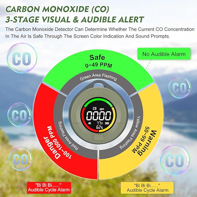 Portable CO ＆ CO2 Detectors for Travel, Mini 4-in-1 Carbon Monoxide and Carbon Dioxide Detector Monitor with Magnetic Suction, RV CO CO2 Alarm Temp/Humidity Sensor, 120-140HR Standby - Image 3