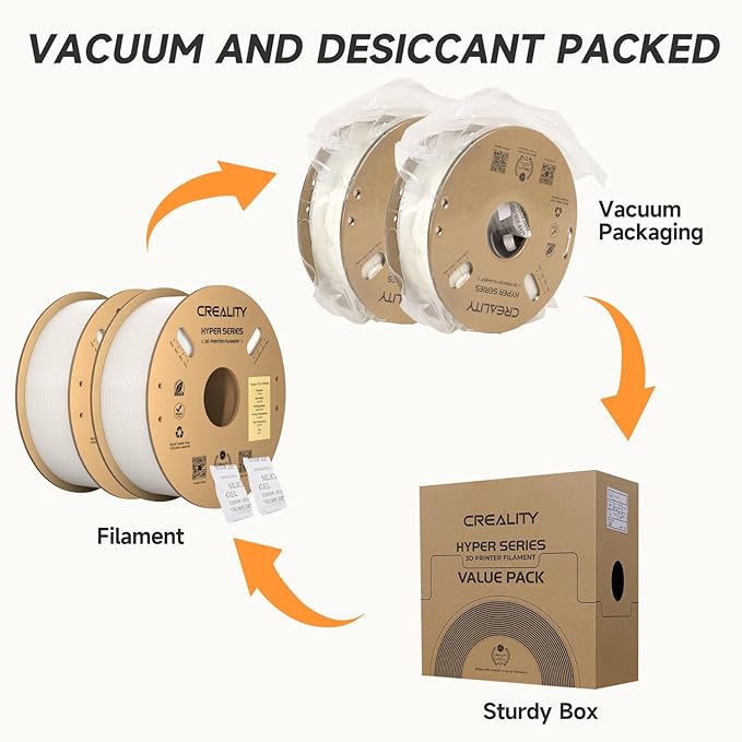 Official CREALITY Hyper PLA Filament 1.75mm White 2KG, 30-600mm/s High Speed PLA Rapid 3D Printer Filament, 2 Pack 1kg Spool(2.2lbs), Dimensional Accuracy +/-0.02mm, Fit Most FDM 3D Printer - Image 3