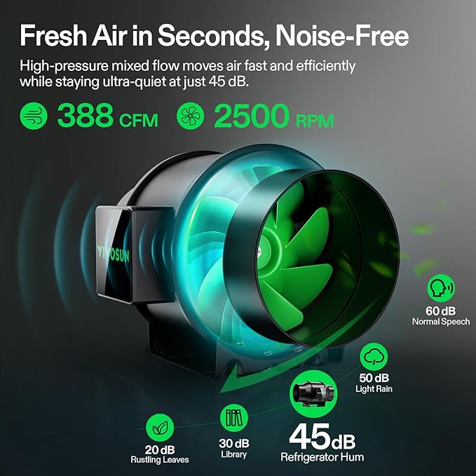 VIVOSUN G6 6" Inline Duct Fan & Temperature Humidity Controller, E42A+ WiFi-App Control AeroZesh Grow Tent Fan& Smart Thermostat, 388 CFM EC Motor Exhaust Fan for Heating Cooling, Greenhouse Accessory - Image 2