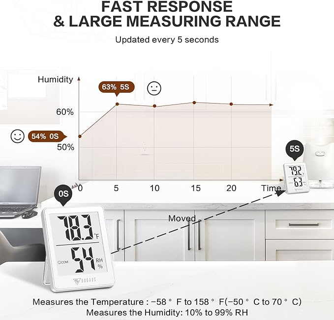 DOQAUS Digital Hygrometer Indoor Thermometer Humidity Gauge Room Thermometer with 5s Fast Refresh, Accurate Temperature Humidity Meter for Home, Office, Babyroom, Greenhouse (White) - Image 4