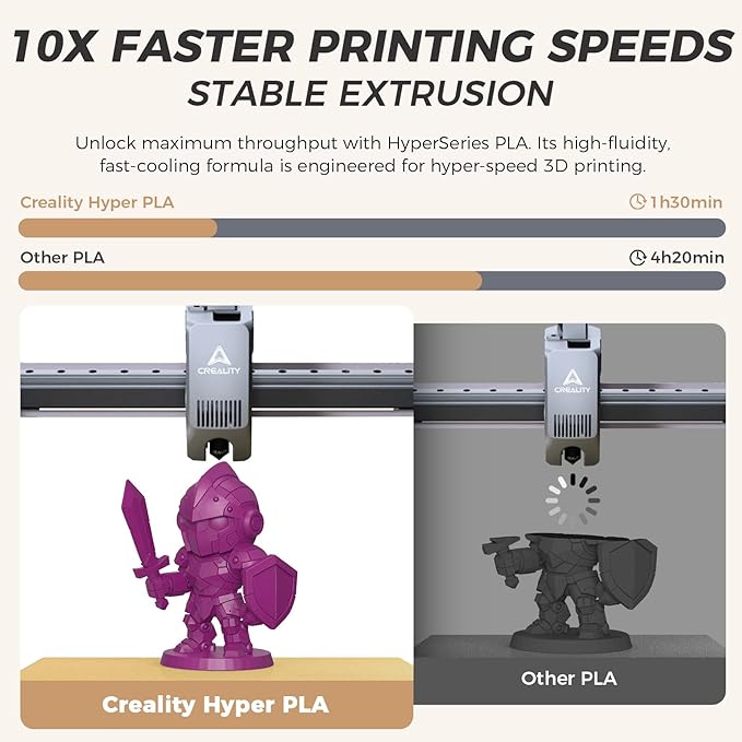 Official Creality Hyper PLA Filament 1.75mm, High Speed PLA 30-600mm/s Rapid 3D Printer Filament, Dimensional Accuracy +/-0.02mm, Fit Most FDM 3D Printers，1KG(2.2lbs) Spool Purple - Image 2