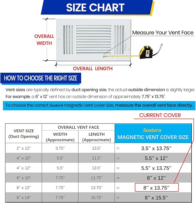 Magnetic Vent Covers, Extra Strong Magnets, 8" x 13.75" (3 Pack) Ultra Thick 60mil, Complete Seal, Air Vent Covers for Home Floor, Ceiling, Wall Registers, HVAC, AC, RV, and Heater Vents - Image 6
