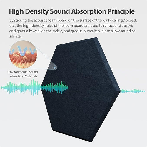 12 Pack Acoustic Panels Self Adhesive Sound Proof Foam, High Density Sound Acoustic Panel, 12X10.23X0.4 Inch Hexagon Panels in Home, Office, Reccording Room, Studio,and more(Dark Blue) - Image 2