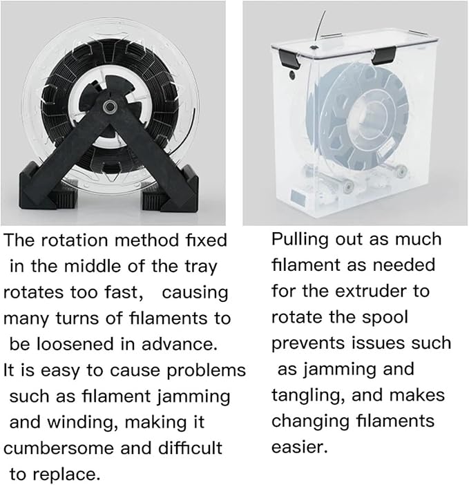 3D Printer Accessories Filament Dry Box Storage Hot-Air Heating Storage Box Holder Filament Printing Material for All 1Kg FDM(Dryer Box,2 Set) - Image 5