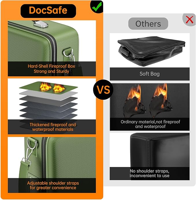 DocSafe Fireproof Document Box with Lock, Hard Case File Organizer with Accordion File Folder, Fireproof Water Resistant Safe Box Home Office Travel Storage for Important Documents Laptop Green - Image 3
