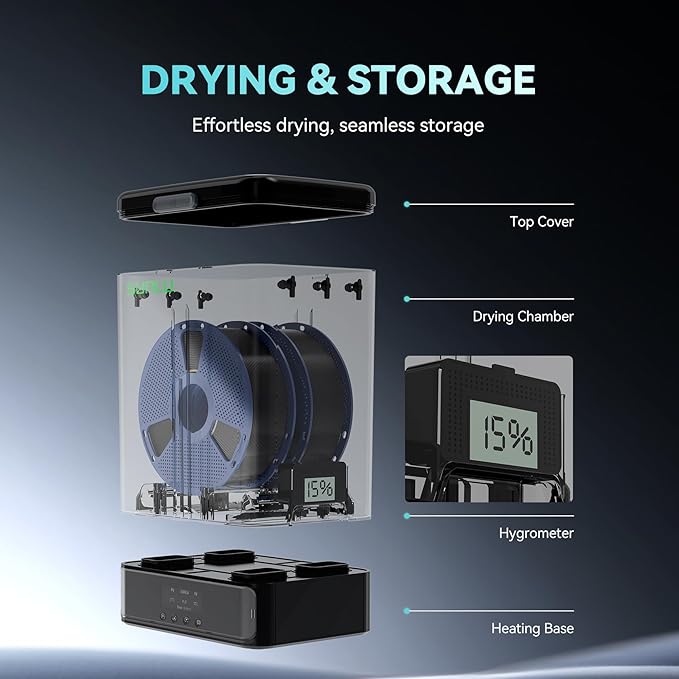 SUNLU Filament Dryer & Storage Box SP2, Fit 2-Spools 1KG Filament, 70℃ Max Temperature Dryer Box with 360° Heating for 3D Printer Filament Drying and Sealing, Compatible with PLA PETG ABS TPU 1.75mm - Image 4