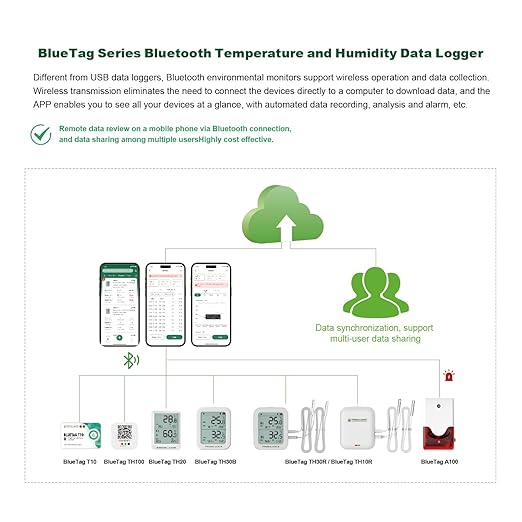 Freshliance Bluetooth Temperature Humidity Data Logger Recorder, Refrigerator Freezer Thermometer Hygrometer, Digital Remotely Temperature Humidity Monitor with APP Data Analysis, 2packs - Image 2