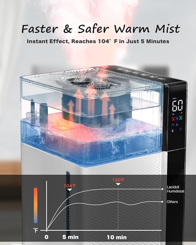 Mifasol Humidifier Large Room Warm and Cool Mist, 5.3Gal/20L Humidifiers for Home 1500 sq ft, Double Nozzles Whole House Humidifier, Humidifiers for Bedroom Plants Office Commercial Large Areas, White - Image 8