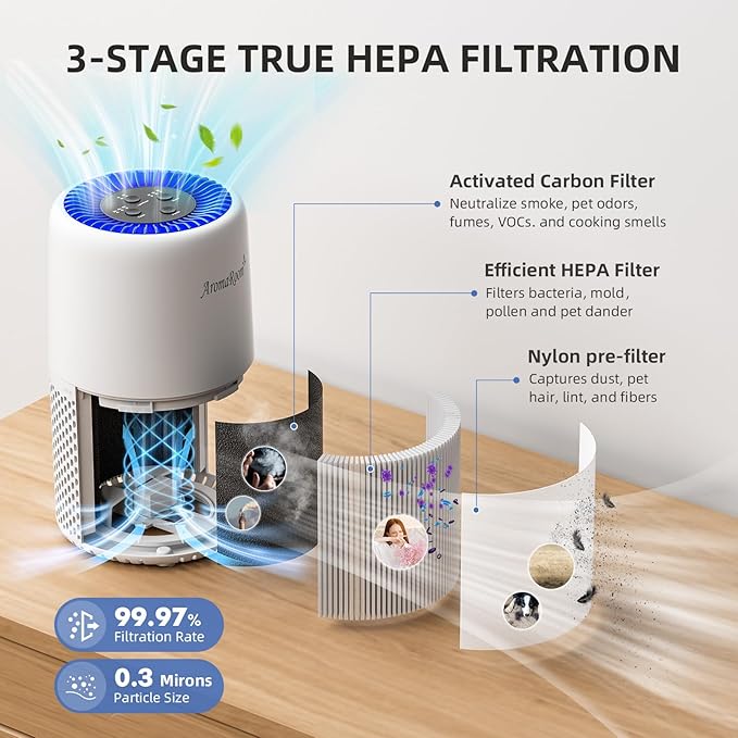Air Purifier for Home Bedroom, AromaRoom H13 HEPA Air Filter For Smoke Pollen Dander Hair Smell Air Cleaner, 3-in-1 Filter with Sleep Mode, Quiet Air Cleaner For Pets, Home, Baby Room (White) - Image 4