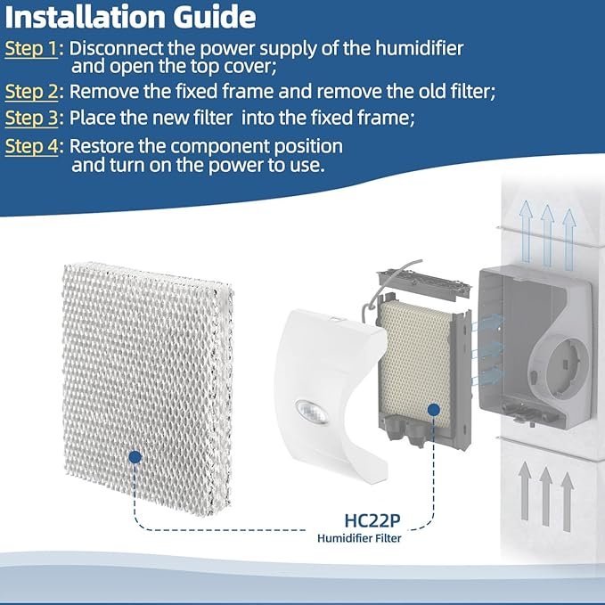 HC22P Humidifier Filter Pad Replacement Filter Wicks Compatible with Honeywell HE100, HE150, HE220, HE225 HE240 & Aprilaire 110 220 550 (Pack of 2) - Image 6