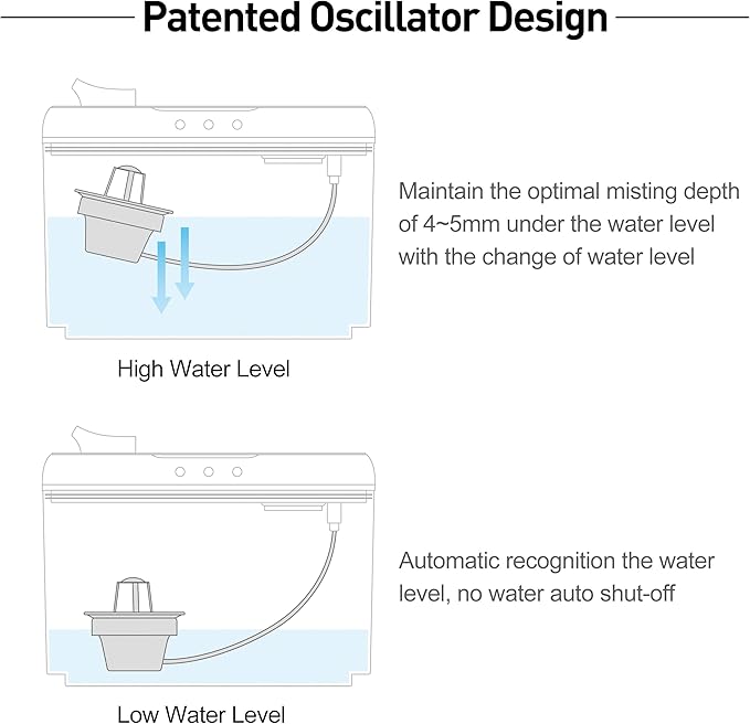 Top Fill Humidifiers for Bedroom Large Room, Super Easy Clean Humidifier with Only 3 Washable Parts to Clean, 1.3Gal 4.5L Ultrasonic Cool Mist Humidifier, Filter-free, 25dB Ultra-quiet for Baby - Image 4