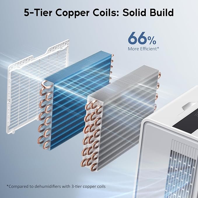4500 Sq.Ft. 2025 Energy Star Dehumidifier for Basement & Large Rooms with Drain Hose, Max 115 Pints/Day | 45dB Quiet Compressor | 1.7 Gal Water Tank | Auto Shut-Off & Restart, White - Image 5