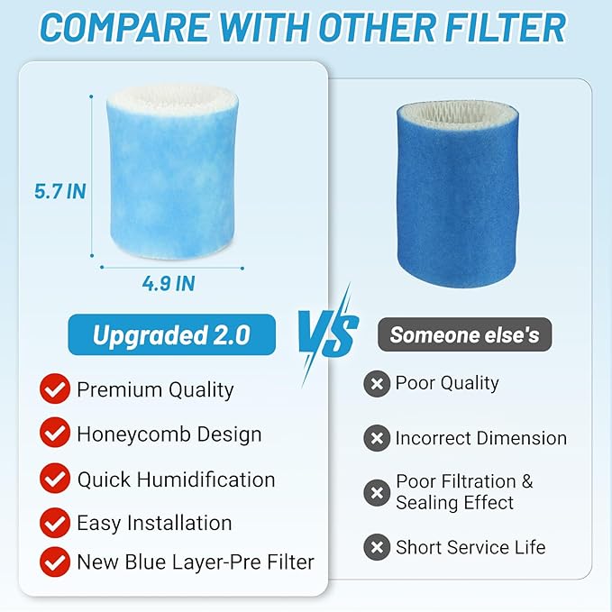 Lemige Premium Humidifier Filter Replacement 2.0 for Canopy Bedside and Nursery Humidifiers, Upgraded Blue Pre-Filter Humidifier Wicking Filter Replace Every 6 Weeks-4 Pack - Image 5