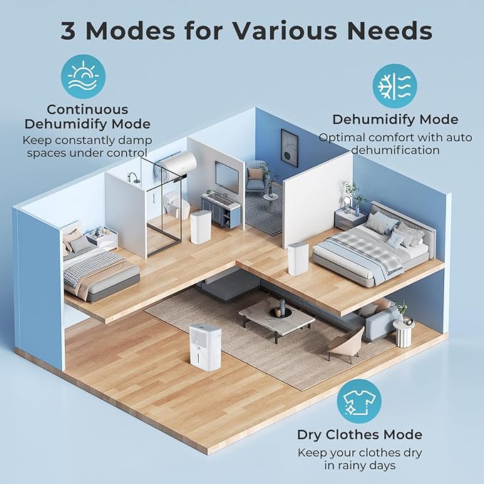 4500 Sq. Ft Dehumidifier for Basement, 52 Pint Garage Dehumidifier for Home, Bedroom & Bathroom with Drain Hose, Smart Humidity Control & Display, 3 Modes, 24H Timer & Auto Defrost - Image 4