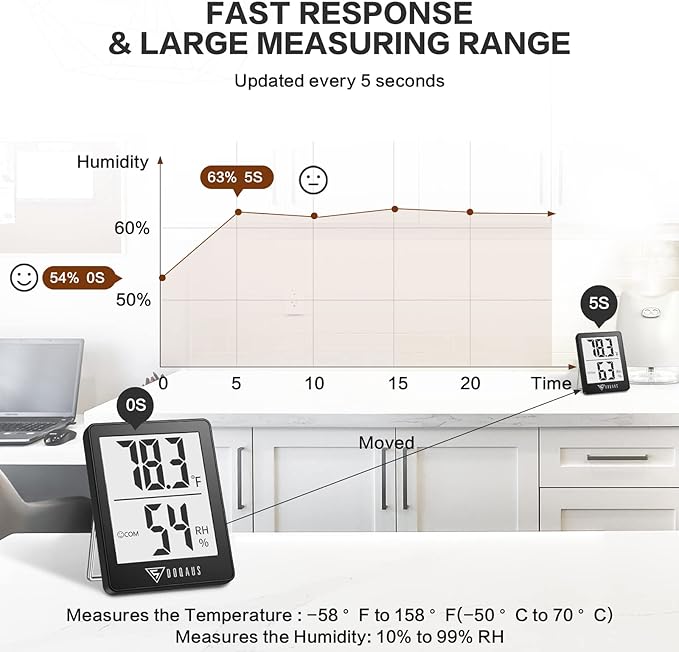 DOQAUS Humidity Meter, 2 Pack Room Thermometer Indoor, Hygrometer with 5s Fast Refresh, Temperature Humidity Monitor Meter for Baby Room, Living Room, Basement, Greenhouse, Office - Image 4