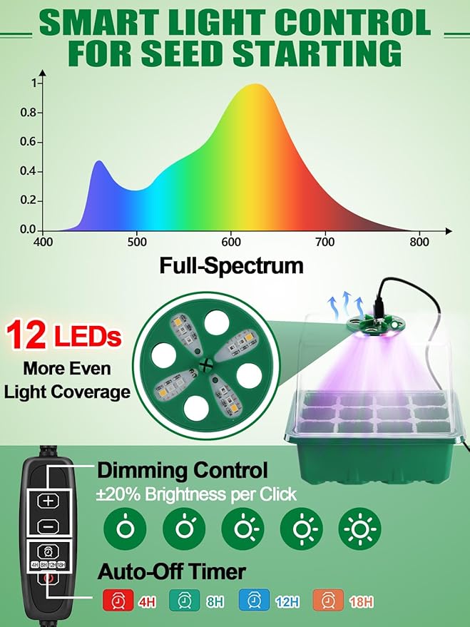 Seed Starter Tray with Grow Light & Heat Mat- 4 Pack 48 Cell Durable Easy Use Seed Starter Kit for Beginners, Thriving Seedling Germination Kit with Humidity Domes for Indoor Plant Growing Propagation - Image 2