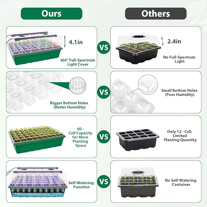 Seed Starter Tray, 60-Cell Self-Watering Seed Starter Kit with Grow Light and 4.07” Humidity Dome, Indoor Plant Starter Trays for Seed Germination & Gardening Supplies - Image 6