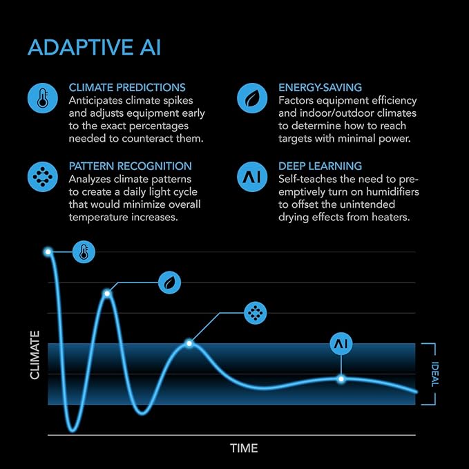 AC Infinity Controller AI+ Environmental Controller, Dynamic AI Controls Grow Devices, Insights Alerts Data Analysis w/ WiFi App, Programmable Dual-Zone VPD Temperature Humidity Automations - Image 3