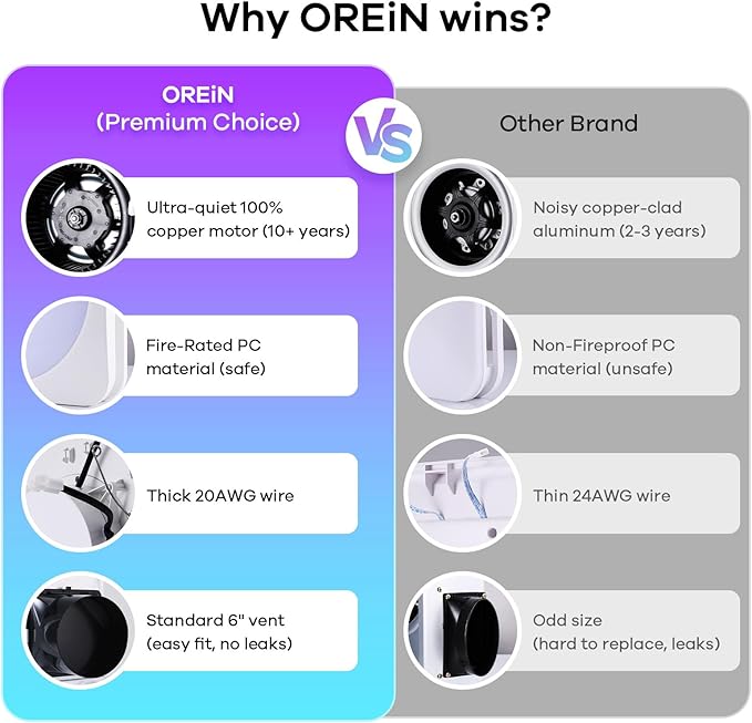OREiN 4-in-1 Matter Smart Bathroom Exhaust Fan with Light, Bluetooth Speaker & Humidity Sensor, 110/160 CFM, 1500LM 2700K-6500K, Alexa/App/Remote Control, Required Ceiling Opening 11.39"x10.42" - Image 9