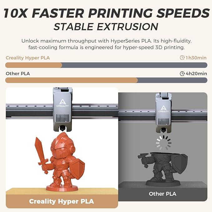 Official Creality Hyper PLA Filament 1.75mm, High Speed PLA 30-600mm/s Rapid 3D Printer Filament, Dimensional Accuracy +/-0.02mm, Fit Most FDM 3D Printers, 1KG(2.2lbs) Spool Burnt Orange - Image 2