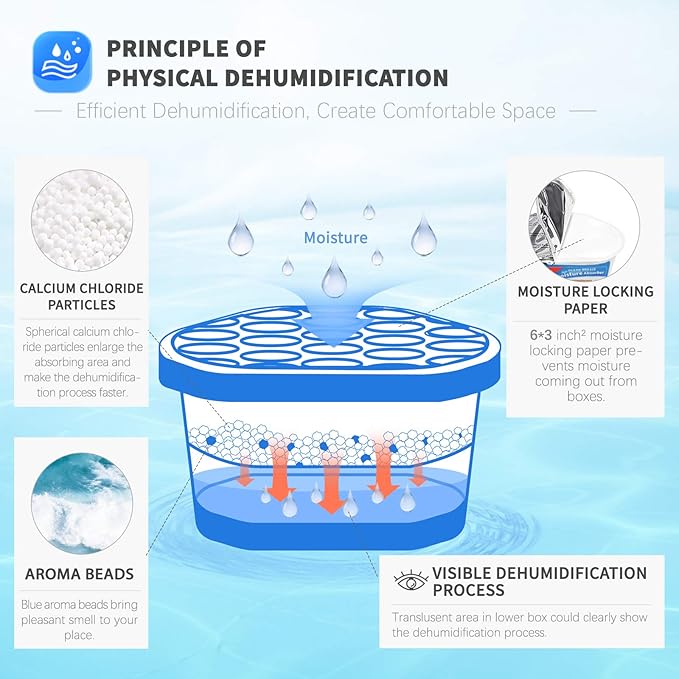 Vacplus Moisture Absorbers, 10.5 Oz Humidity Absorber Boxes Attracts Extra Moisture from Your Bathroom, Closet, Kitchen & Study, Dehumidifier, Odor Eliminator for Closet (Ocean Scent), 12 Packs - Image 2