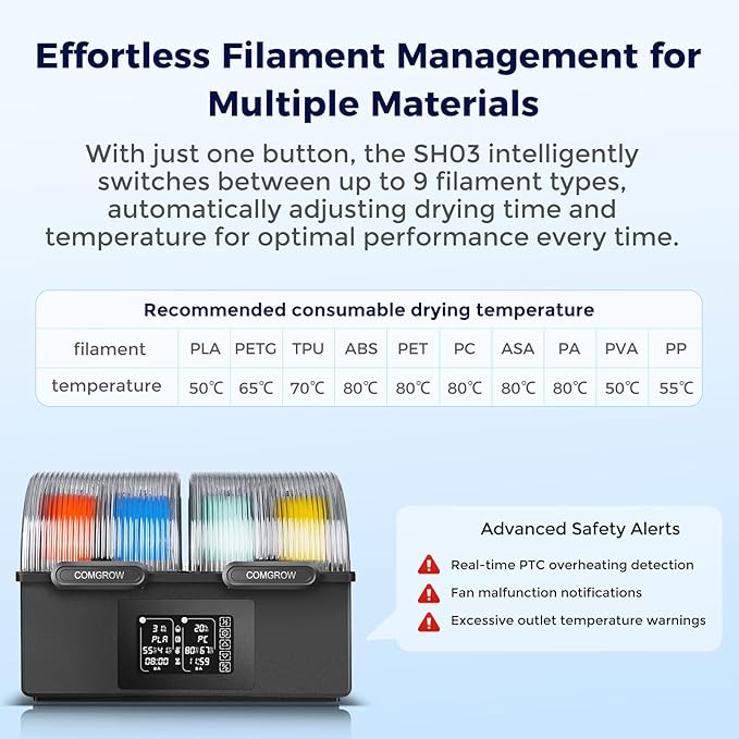 Comgrow SH03 4-Spool Filament Dryer Box, Dual 200W Heating Chambers, 85°C Max Temp, Auto Dehumidification, Fast Heat-Up, 99H Programmable Drying and Silent Sealed Storage for 1.75mm Filaments - Image 8