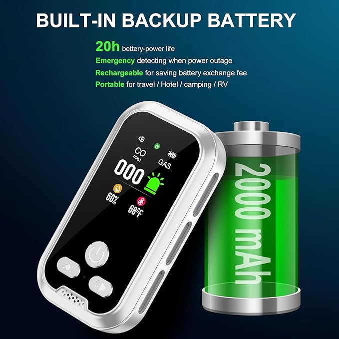 4IN1 Plug in Natural Gas & Carbon Monoxide Detectors Combination Builti-in 2000 mAh Backup Battery HD Screen [Propane Methane Gas CO Temp Humidity Sensor] Alarm for Home Hotel RV (White) - Image 2