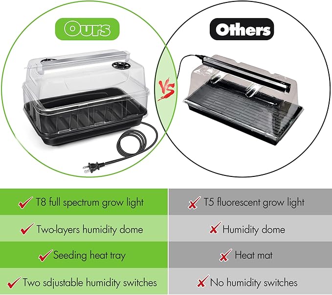 Saillong Seed Starter Tray with T8 Grow Light, Seedling Heat Tray with 15'' x 8.2'' Adjustable Height Humidity Domes, Plant Germination Propagation Kit for Planting Seeds, Mini Greenhouse Indoor - Image 3