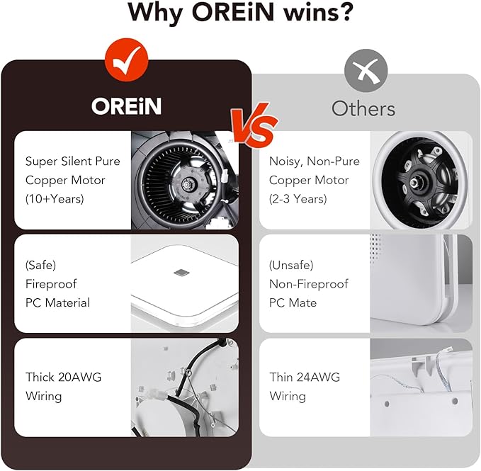 OREiN 2-in-1 Bathroom Exhaust Fan with Light, 100 CFM 1.5 Sones, 25W Bathroom Fan with Light, 1000lm, 3000K/4000K/5000K Selectable & Nightlight, Quiet Vent Fan for Shower, Bath, FCC/ETL Listed - Image 8