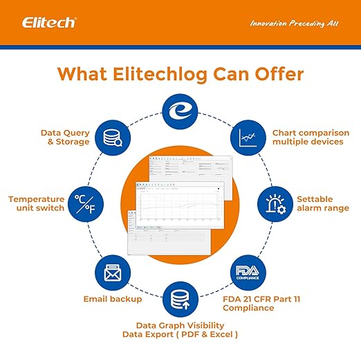 Elitech Default Fahrenheit RC-5+ Digital PDF USB Temperature Data Logger Reusable Recorder Range -22℉~158℉ Refrigerator Temperature Monitor 32000 Points Auto-generated PDF & CSV Report - Image 8