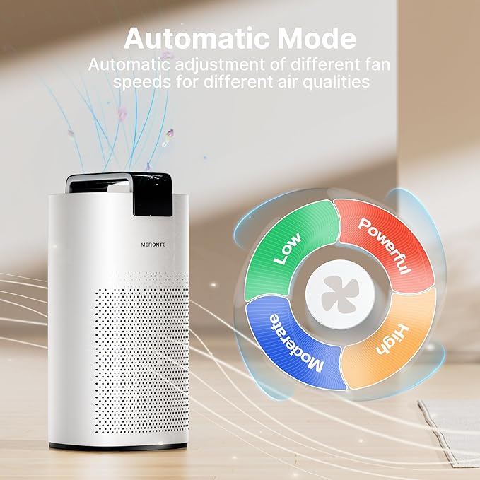Air Purifiers for Home Large Room Up to 3600 Ft² with PM 2.5 Air Laser Sensor, HEPA 4-in-1 Filter for Airborne Particles, Sleep Mode for Allergies, Pet Hair in Bedroom, MR7566-WF, White, 1Pack+3Modes - Image 5
