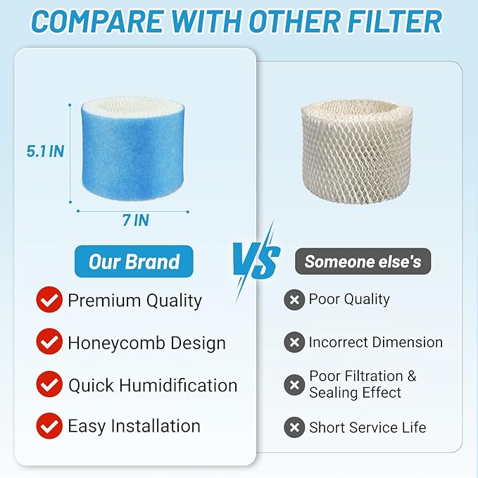 Lemige 4 Pack Upgraded HAC-504 Humidifier Filters for Honeywell Humidifier HAC-504, HAC-504AW, HAC504V1, HCM350, HCM-350W, HCM-300T, HCM-315T, HCM-600, HCM-710, Replacement Filter A - Image 5