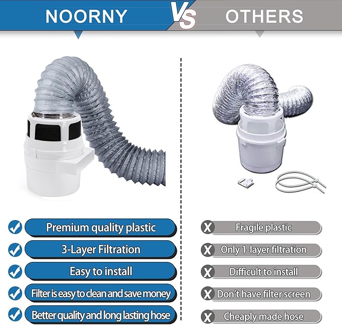 【Upgraded】 NOORNY 3 in 1 Indoor Dryer Vent Kit Lint Trap Bucket Dryer Vent for Apartment - with Double Layer 4-Inch by 5-Feet Gray Proflex Duct, for Electric Clothes Dryers - Image 3