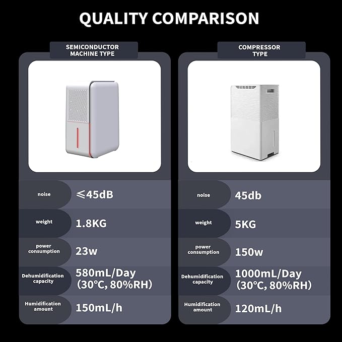 3 in 1 Dehumidifier, Humidifier & Air Filtration & aroma diffuser combo - 39Oz, Auto Humidity Control,Quiet, 27db，multifuctional colorful mist,for Bedroom/bathroom/home/basement/RV(350 sq.ft) - Image 12