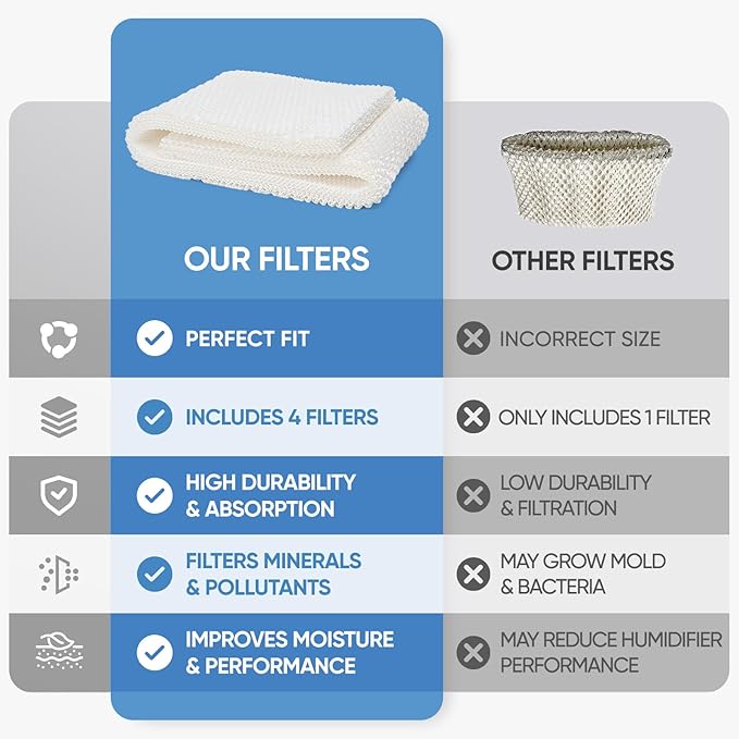 4 Pack MAF1 Humidifier Wicking Filters Compatible with AIRCARE & MoistAIR & Kenmore Essick Air MAF1, Fits humidifier Model Numbers MA0950, MA1200, MA1201, MA09500, MA12000, MA12001, MA12010 - Image 4