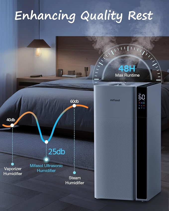 Mifasol Humidifier Large Room Warm and Cool Mist, 5.3Gal/20L Humidifiers for Home 1500 sq ft, Double Nozzles Whole House Humidifier, Humidifiers for Bedroom Plants Office Commercial Large Areas, White - Image 7