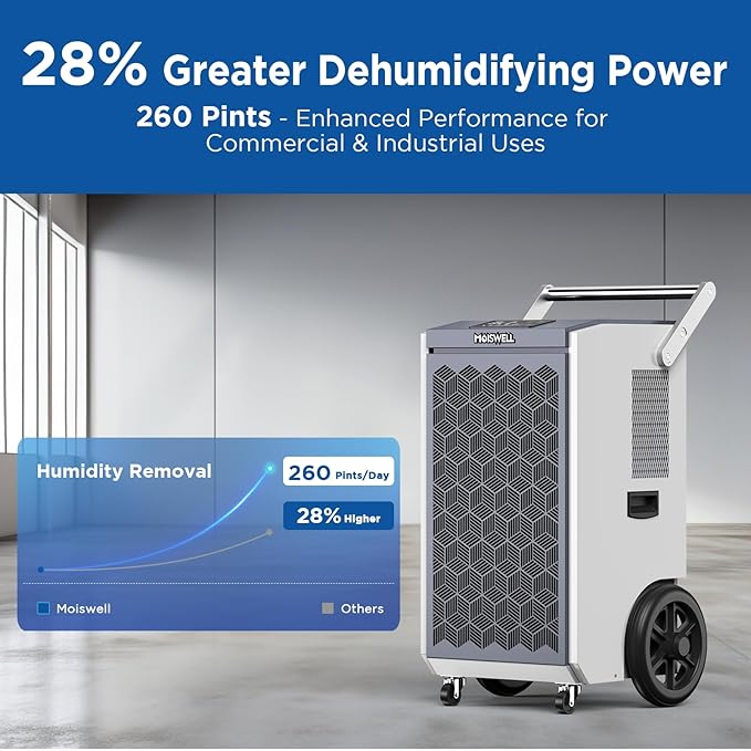 260 Pints Commercial Dehumidifier with Pump and Drain Hose for Basements, Heavy Duty Commercial Grade Dehumidifiers for Large Spaces, Warehouse, Industry Water Damage Unit, Auto Defrost - Image 2