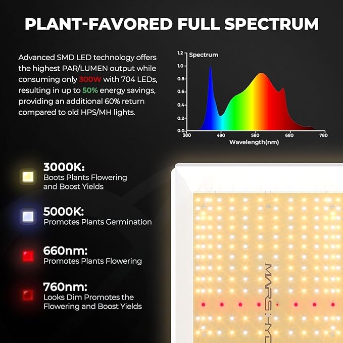 MARS HYDRO 2x4 Grow Tent Kit Complete System with 300W TSL2000 4x2 Full Coverage Dimmable Light,48"x24"x71" 1680D High Reflective Mylar,4inch 26.8dB,205CFM Smart Ventilation Kit,10 Speed Clip Fan - Image 4