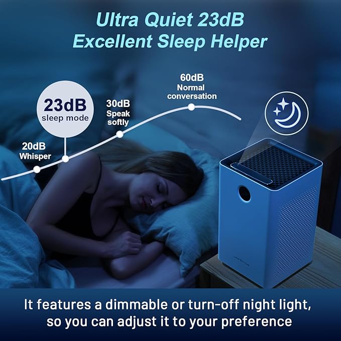 Jafända Air Purifiers for Home Large Room, Smart WiFi and Alexa Control, True HEPA 13 Filter Air Cleaner with Activated Carbon, 1190 Ft², Remove Dust Pollen Smoke Odors, Quiet Sleep Mode 23dB - Image 6