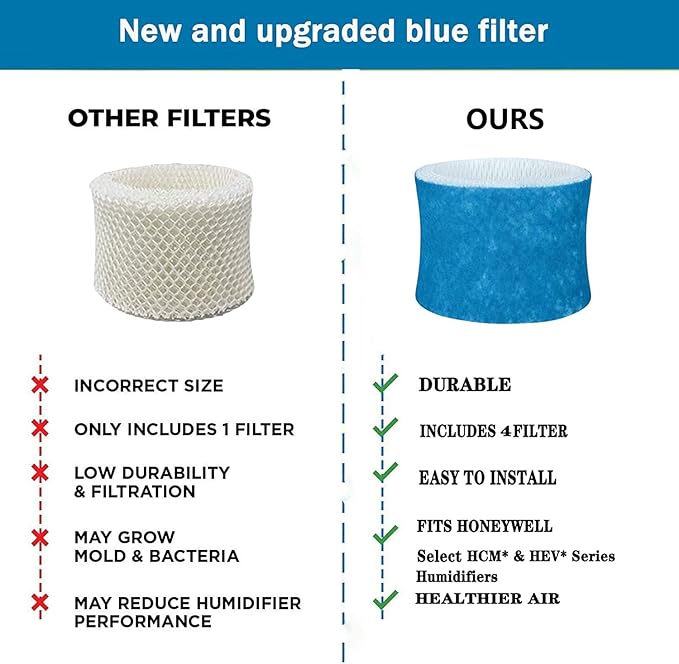 Upgraded Humidifier Wicking Filters Replacement Compatible with Honeywell HAC-504AW, Filter A for Models HAC-504, HAC-504AW, HCM 350 and Other Cool Mist Models (6 Pack) - Image 3