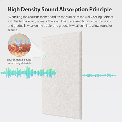 12 Pack Acoustic Panels Self Adhesive Sound Proof Foam, High Density Sound Acoustic Panel, 16X12X0.4 Inch 4:3 Rectangle Panels in Home, Office, Reccording Room, Studio,and more(Beige) - Image 2