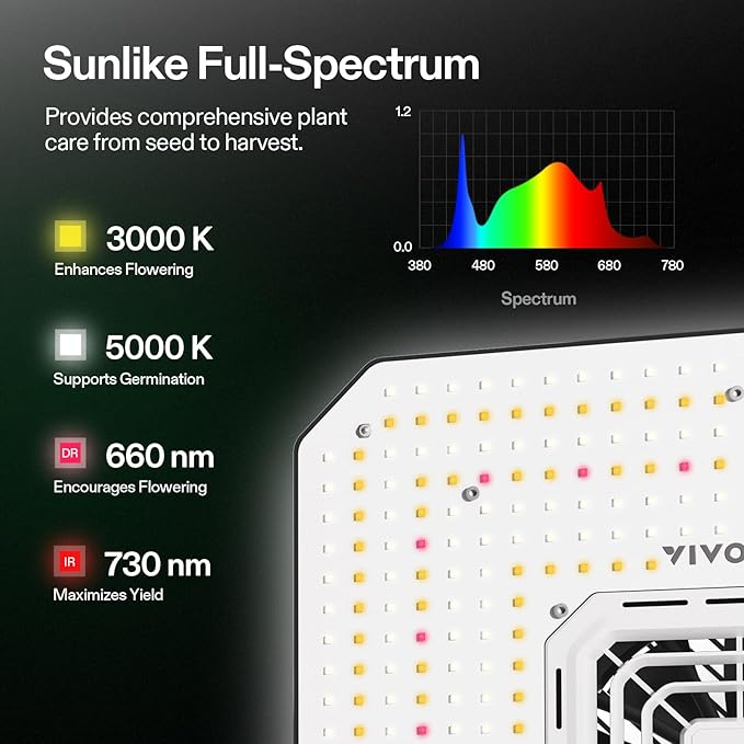 VIVOSUN AeroLight A150SE, LED Grow Light 150W with Integrated Circulation Fan, Compatible with App, Used with Growhub Controller E42A/E25 to Achieve More Functions for 2x4/3x3 Grow Tent - Image 3